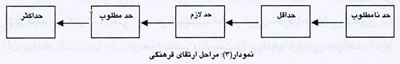 وظايف اصلي دولت ديني در عرصه فرهنگ (3)